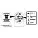 نمایشگر ZAPI MDI (Multifunction Digital Indicator)